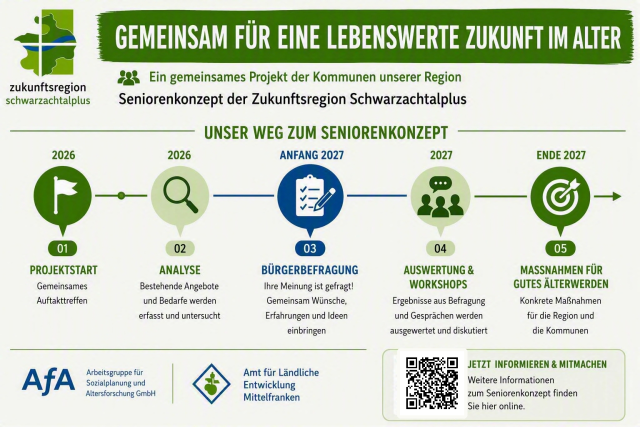 Zeitstrahl Seniroenkonzept